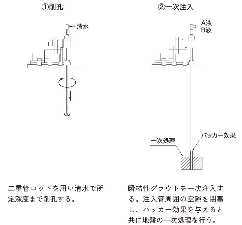 施工フロー