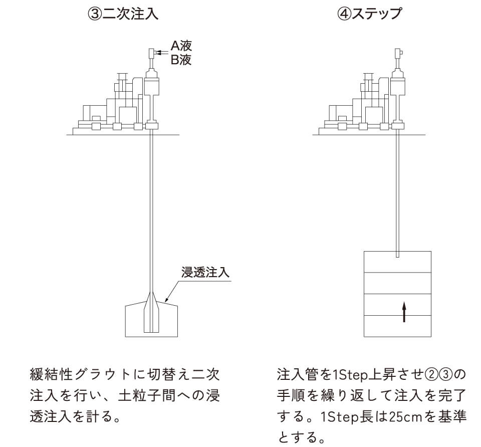 施工フロー