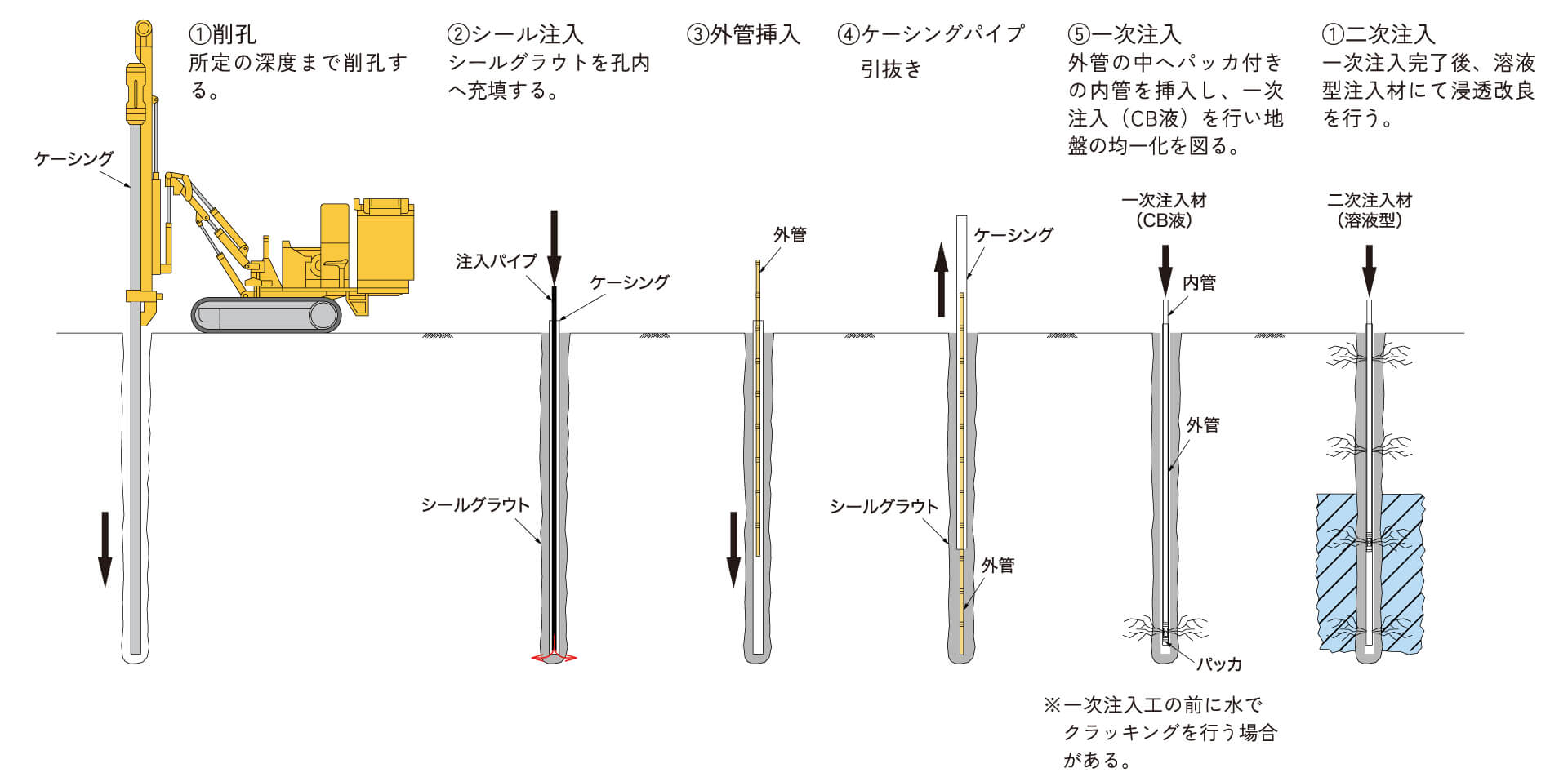 施工フロー