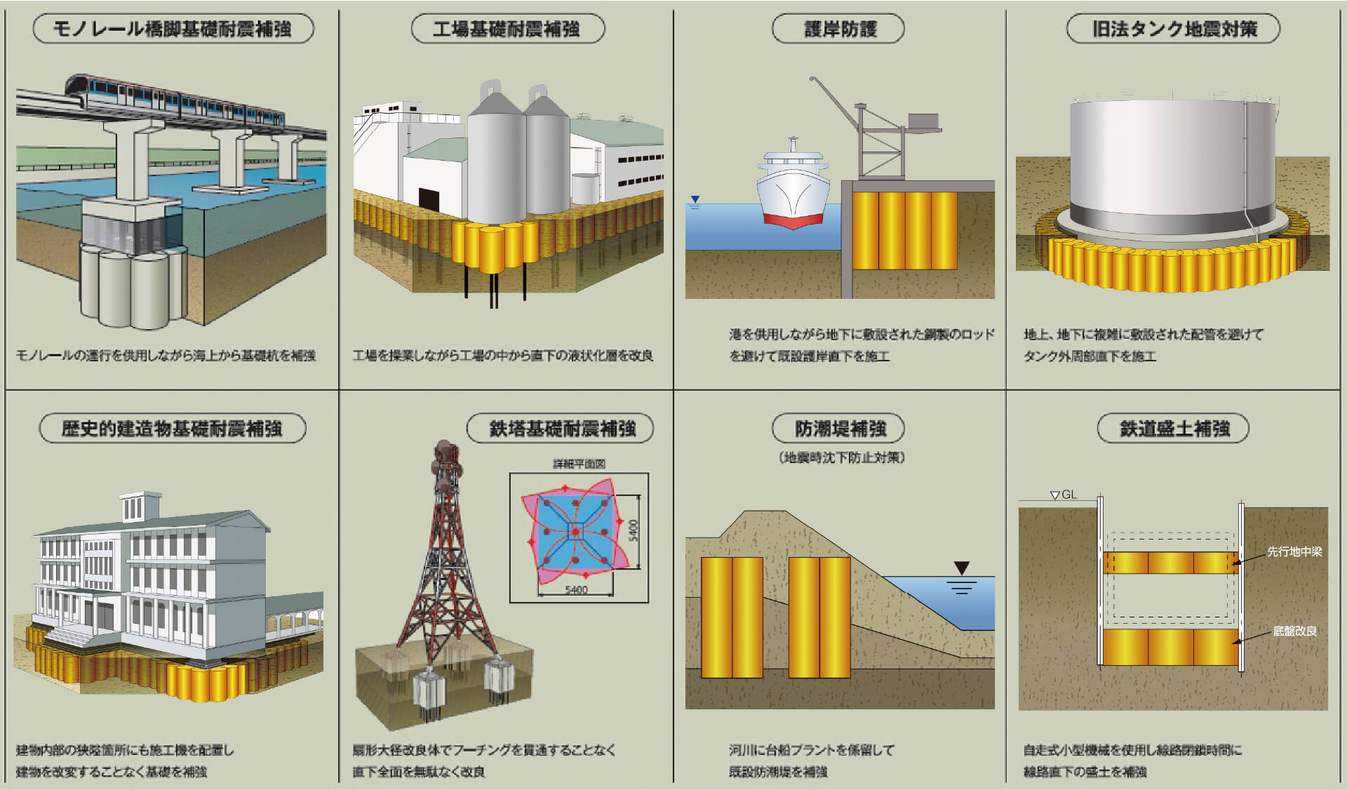 本設利用例