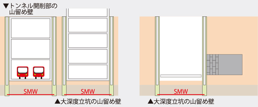 SMWの⽤途例