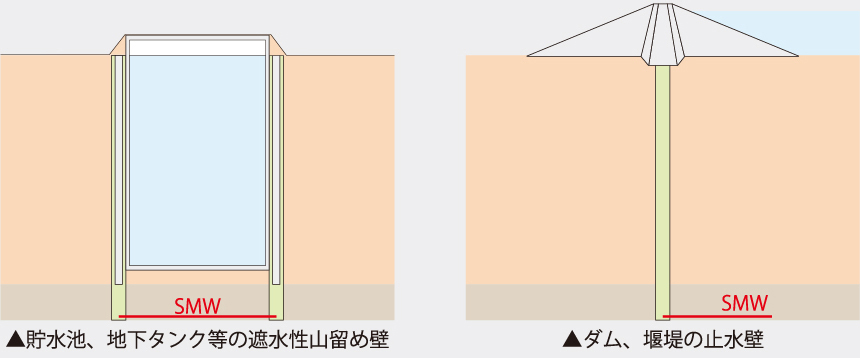 SMWの⽤途例