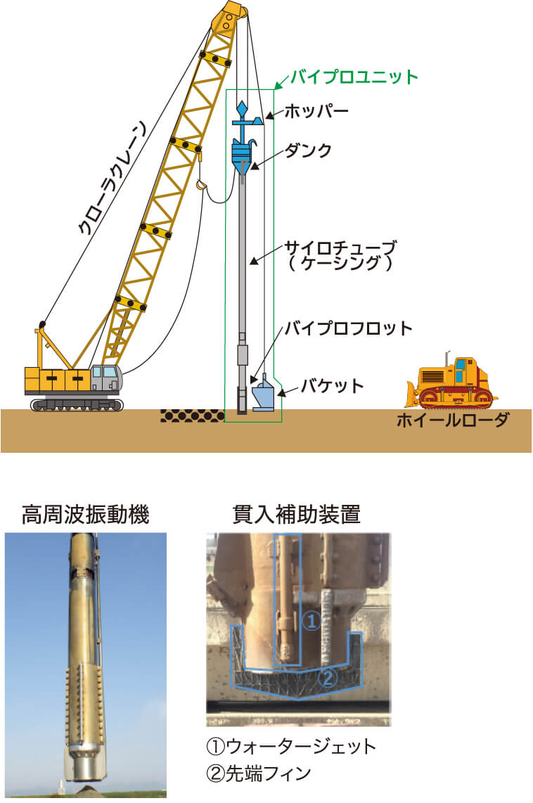 機械概要図