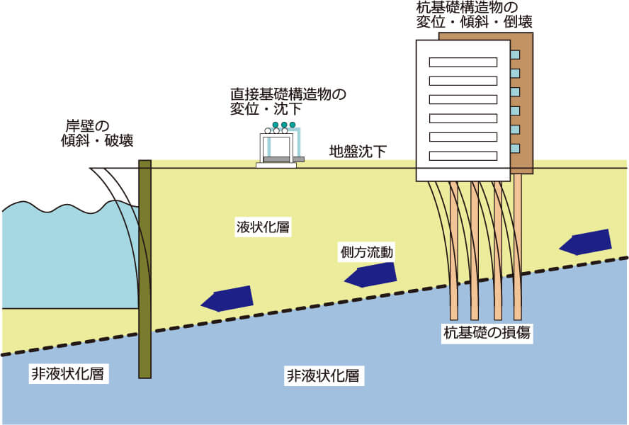 既設構造物近傍への適用例