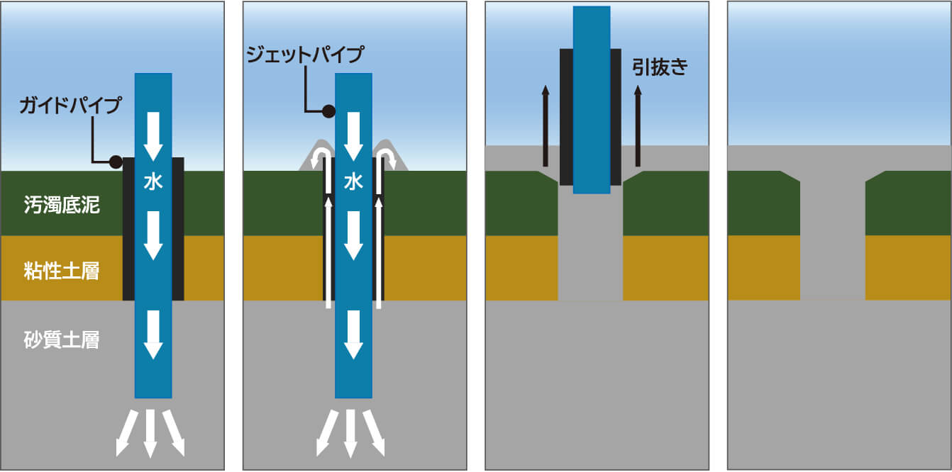 施工フロー