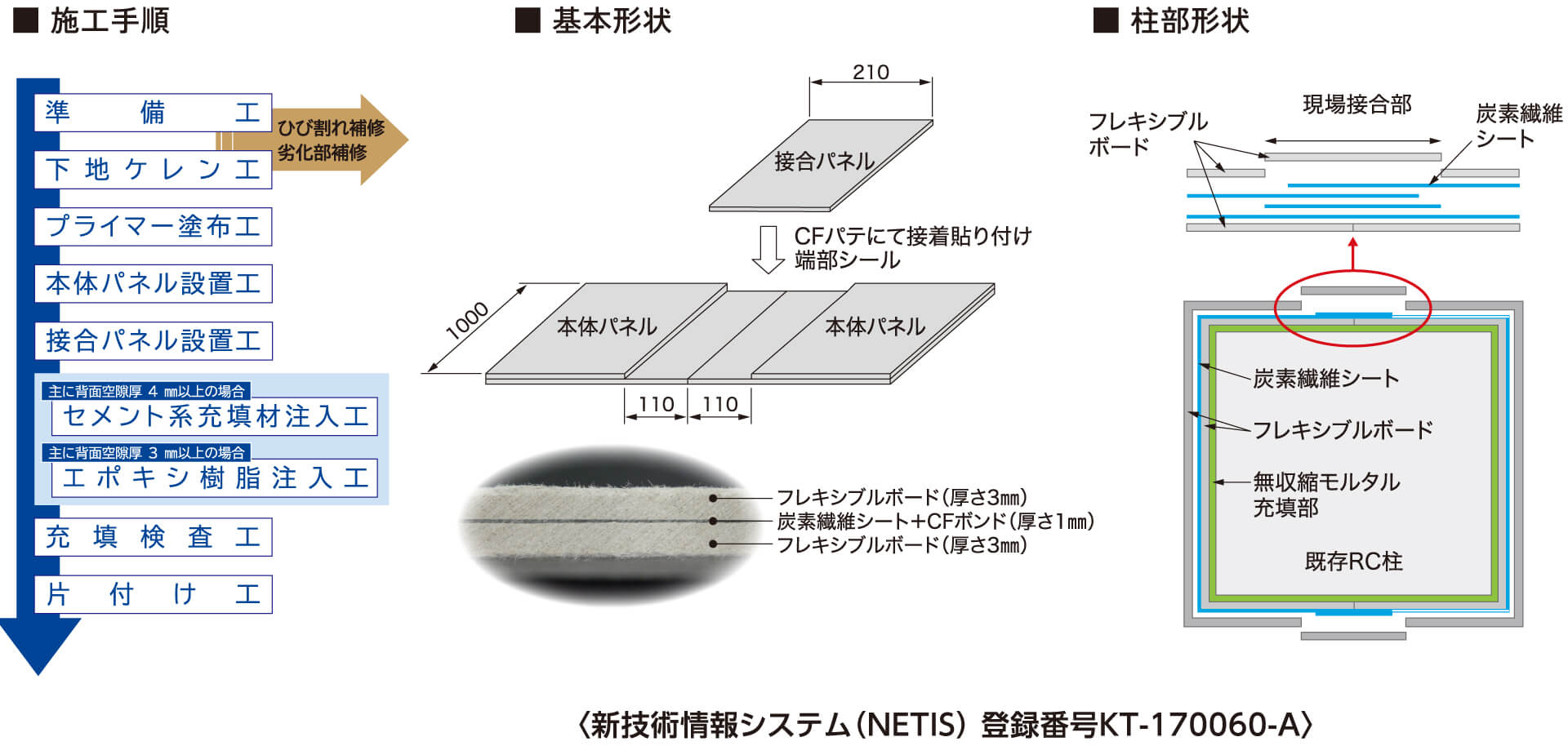 施工資機材