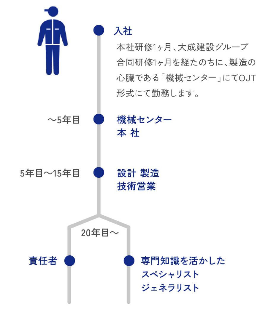 機械系フィールド