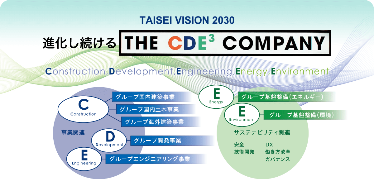 TAISEI VISION 2030